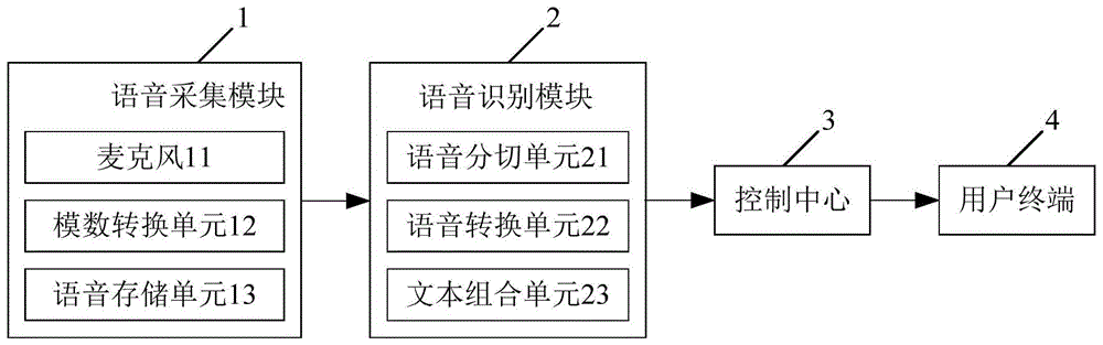 模式识别与人工智能原理_智能手环识别深度睡眠_智能视频识别