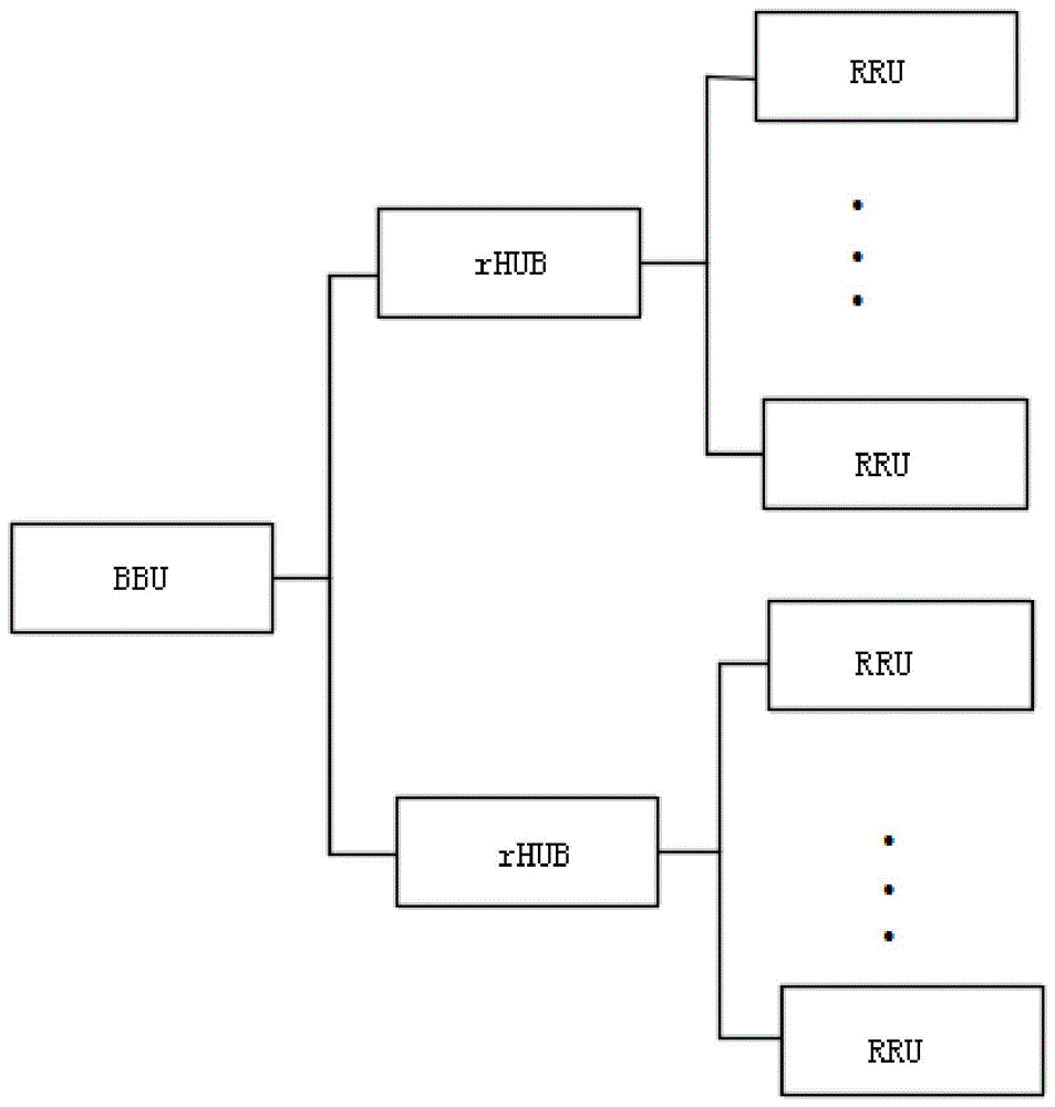 rru级联图示图片