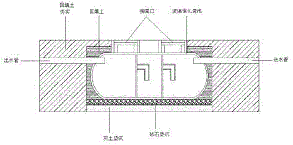 一種玻璃鋼化糞池安裝工藝的製作方法