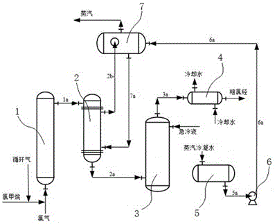 一種利用氯甲烷熱氯化反應熱副產蒸汽的方法與流程