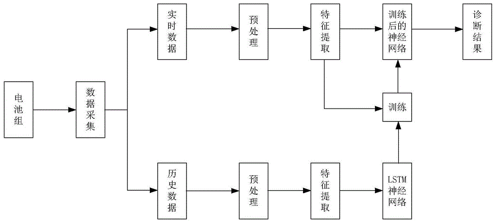 技术故障排查及修复指南 (技术故障排查工作总结)