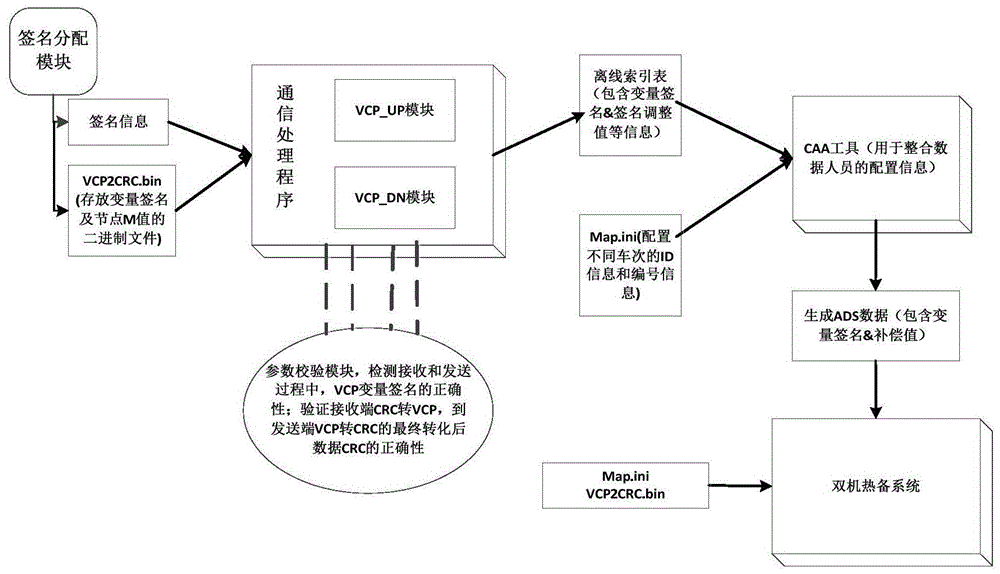 一种基于编码的计算机联锁系统通信方法与流程