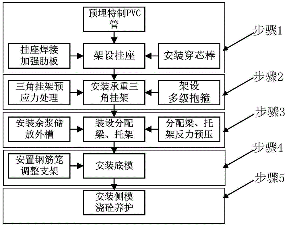 穿心棒法盖梁施工方案图片