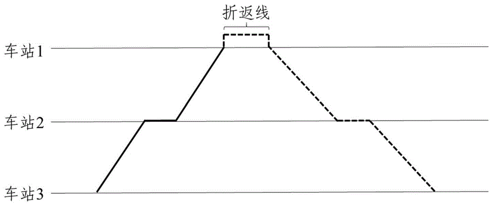 渡线折返线示意图图片