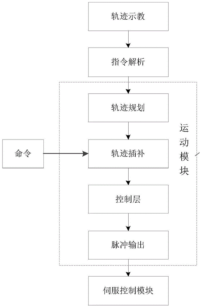 一种工业机器人停止运动轨迹规划方法与流程