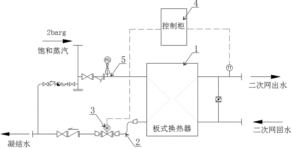 一种改善汽水板换冷凝水闪蒸及失流并提升能源利用率