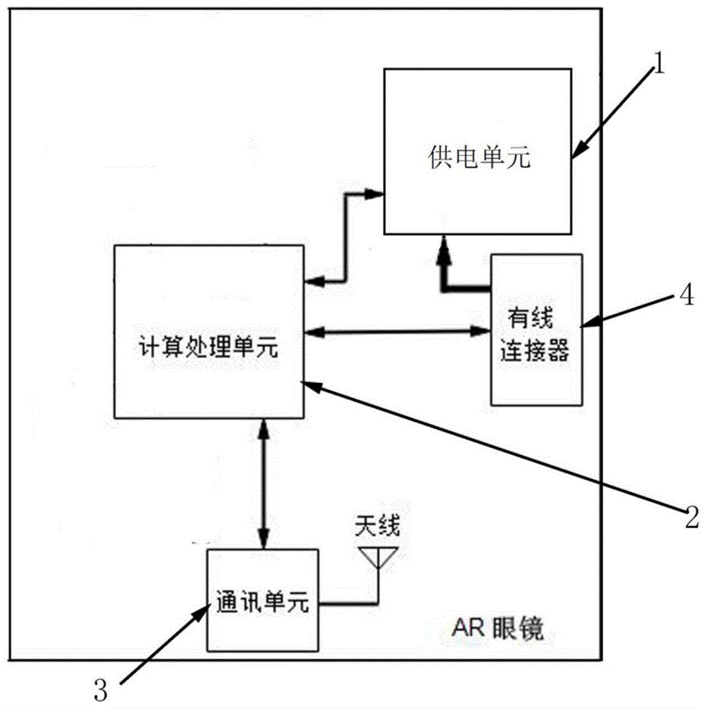 ar眼镜和ar眼镜套件的制作方法