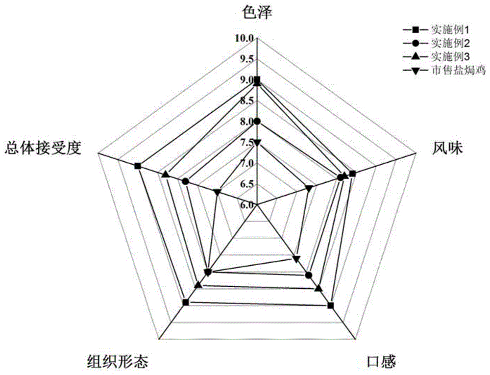 感官评价蛛网图图片