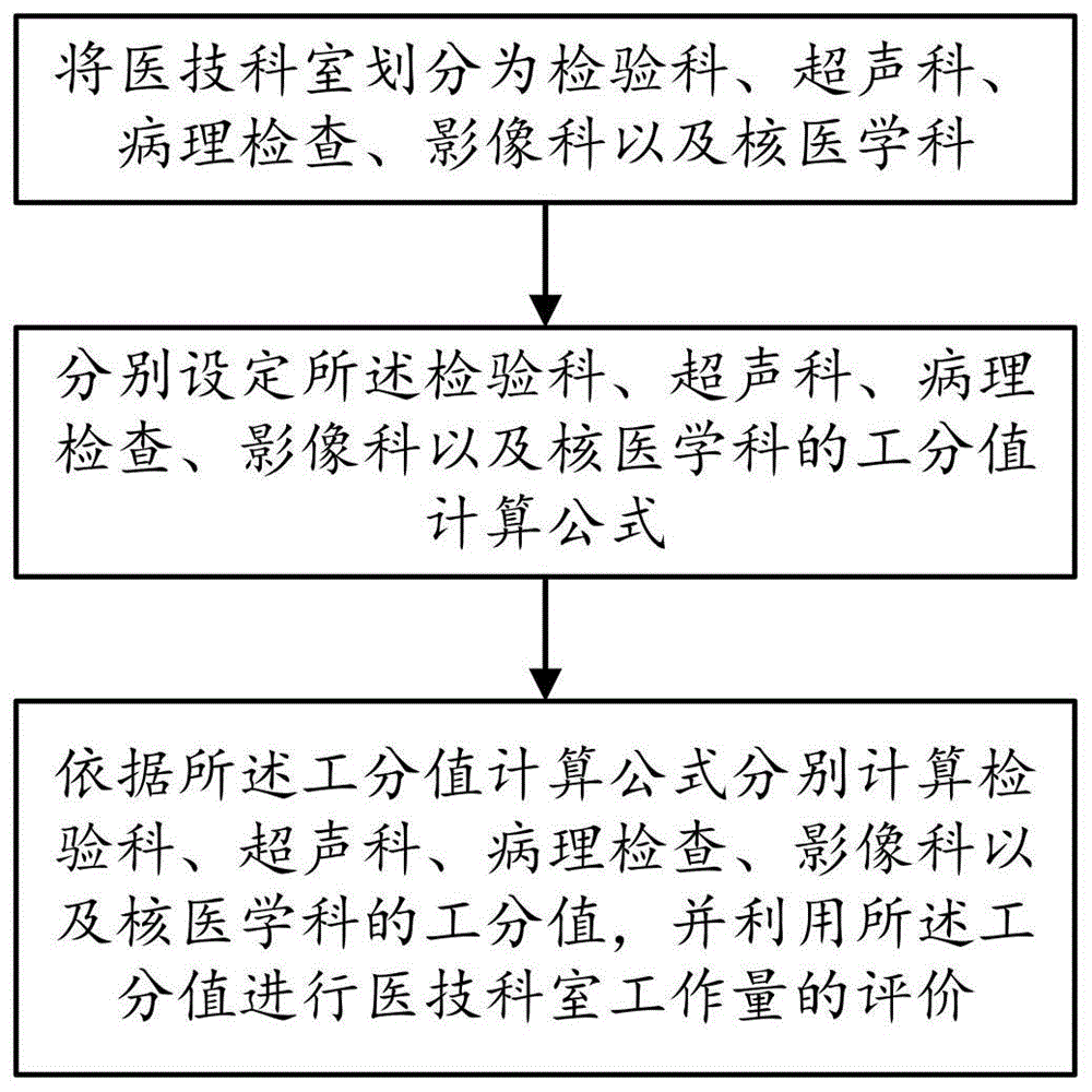 附加功能和工具提示