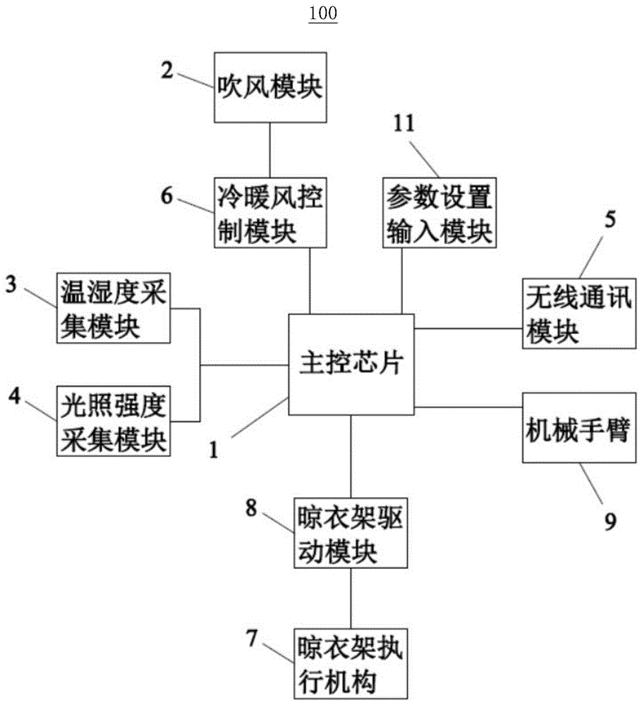 电动晾衣架工作原理图图片