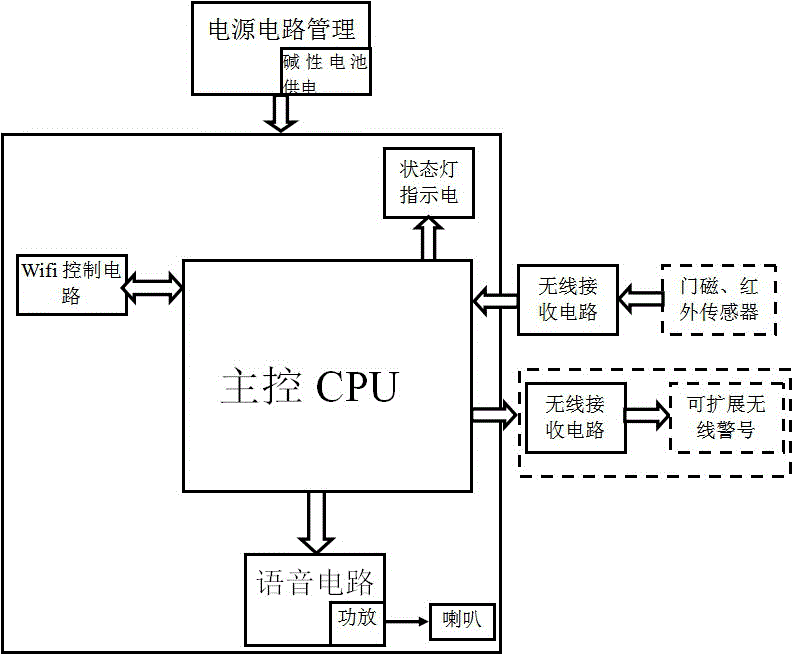 基於wifi物聯網的報警系統的製作方法