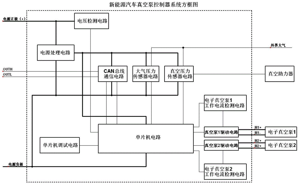 一種新能源汽車真空泵控制器系統的製作方法