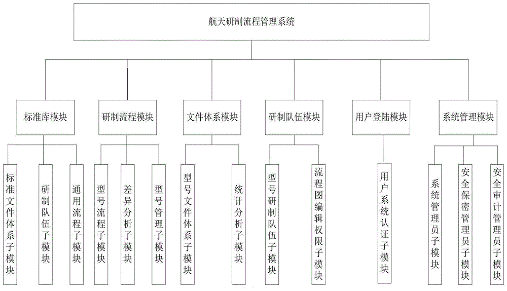 新梦想软件测试_新起点新梦想演讲稿_新梦想考研软件