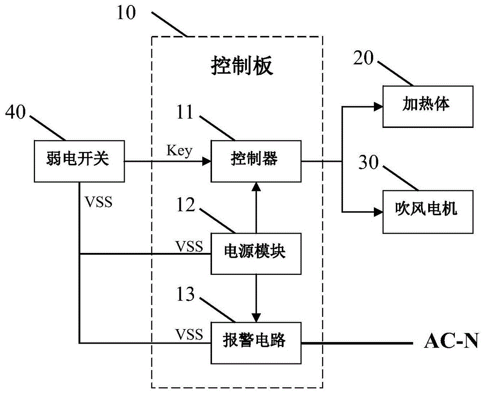 风暖浴霸的工作原理图图片