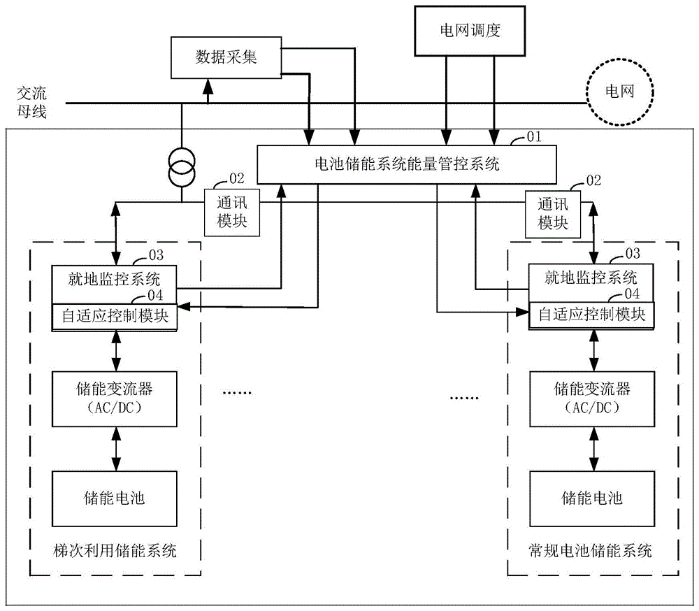 電池儲能系統能量管控方法及系統與流程