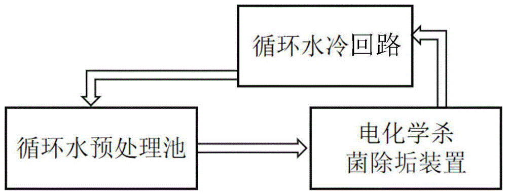 一種電廠循環水處理系統及方法與流程