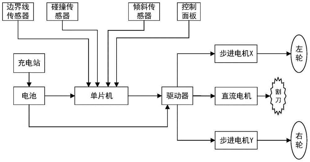 一種智能四輪驅動uwb定位割草機器人及其控制方法與流程