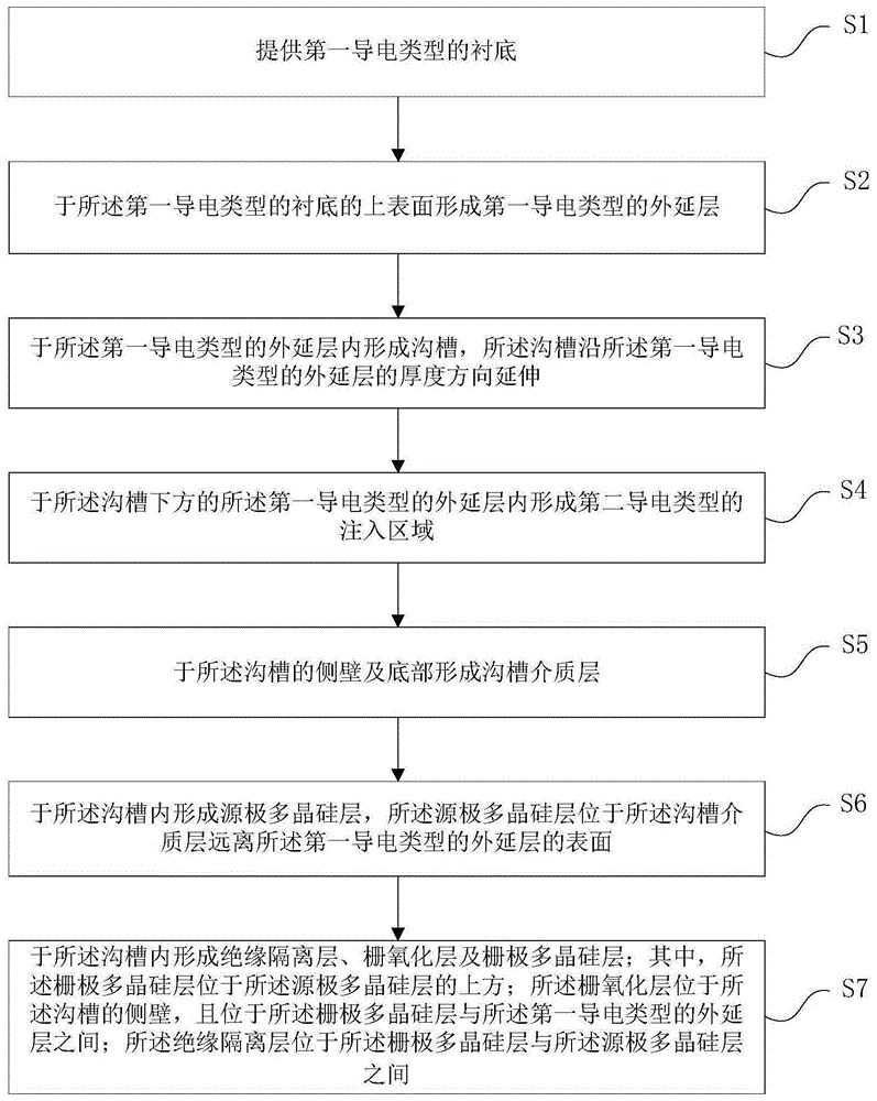 Sgt器件的制作方法