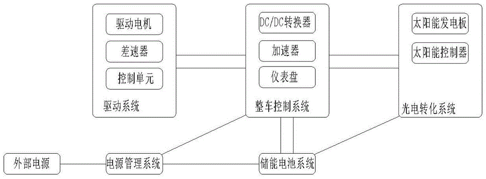 太阳能小车制作原理图图片