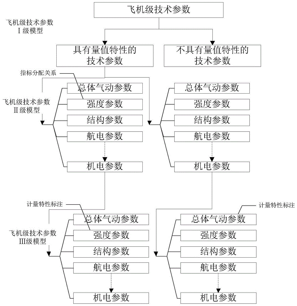 一種飛機全系統參數量值溯源鏈模型構建方法與流程