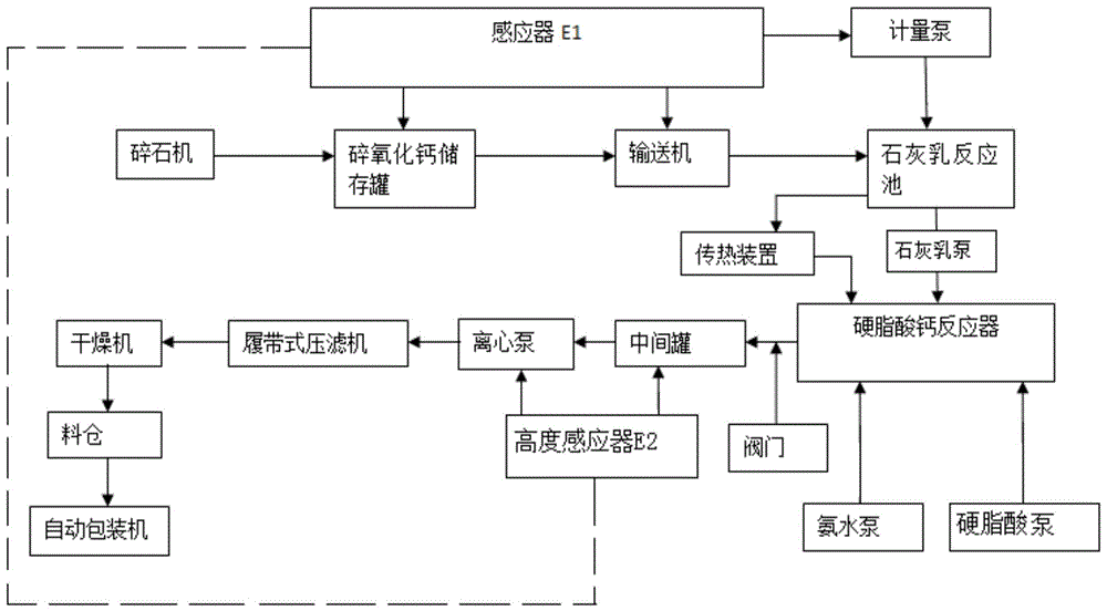 硬脂酸生产工艺流程图图片