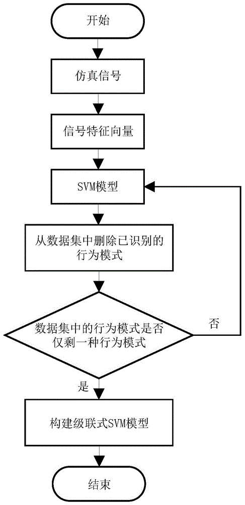 基于支持向量机svm的相控阵雷达行为识别方法与流程