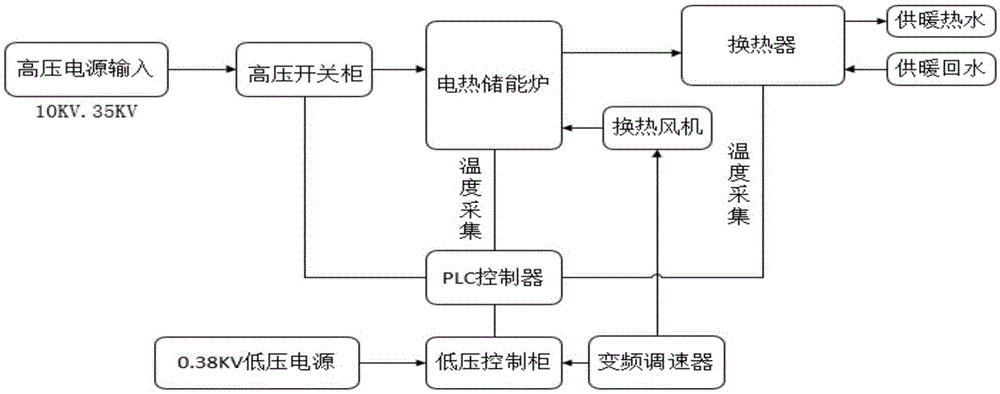 蓄热式电暖器原理图片