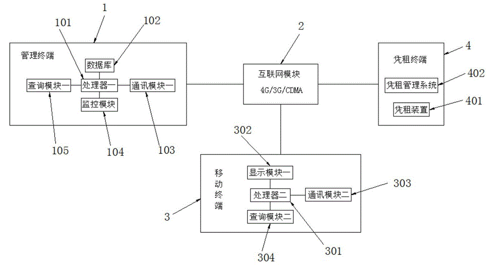 一种汽车共享充电宝自动租凭系统的制作方法