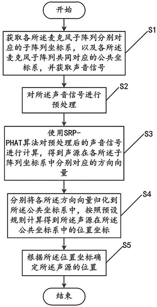 建筑门窗空气声隔声性能分级及检测方法_iphone虚拟定位添加源_声源定位方法有哪三种