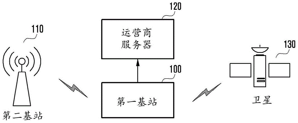 在移動通信系統中確定基站的位置的方法和裝置與流程