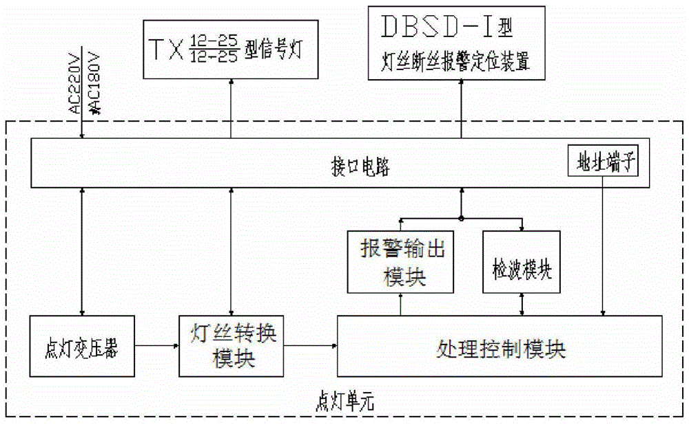 一種鐵路色燈點燈單元的製作方法