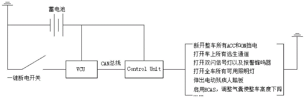 万科一键断电系统图图片