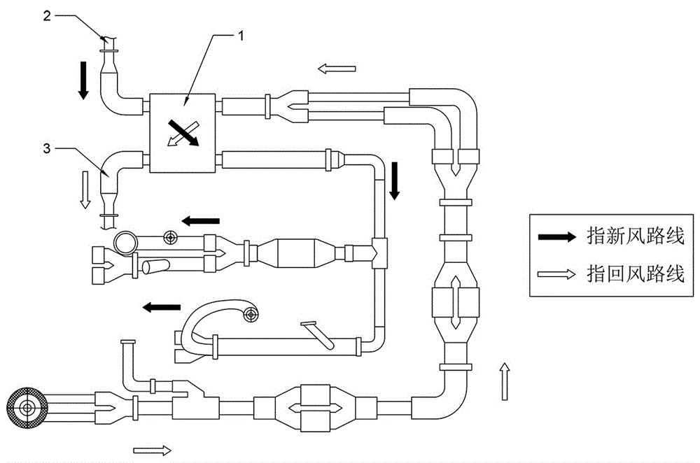 新风管道系统的制作方法