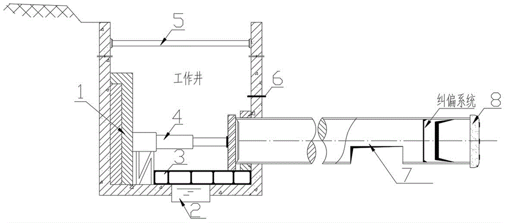 弧形顶管施工装置及施工方法与流程