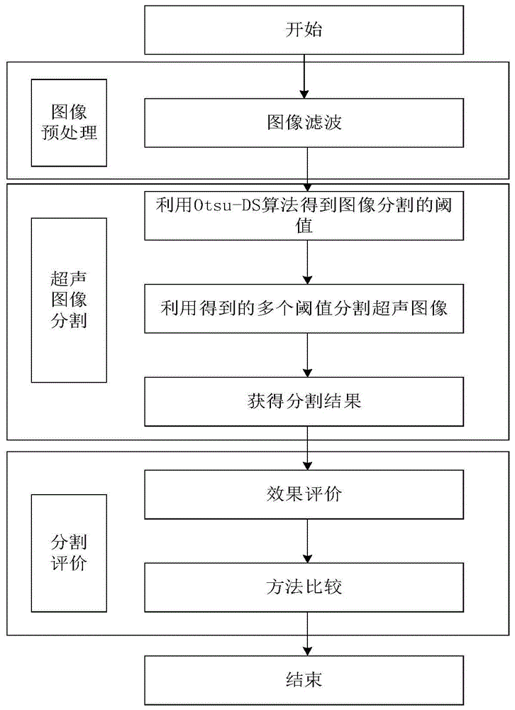 超声图像分割图片