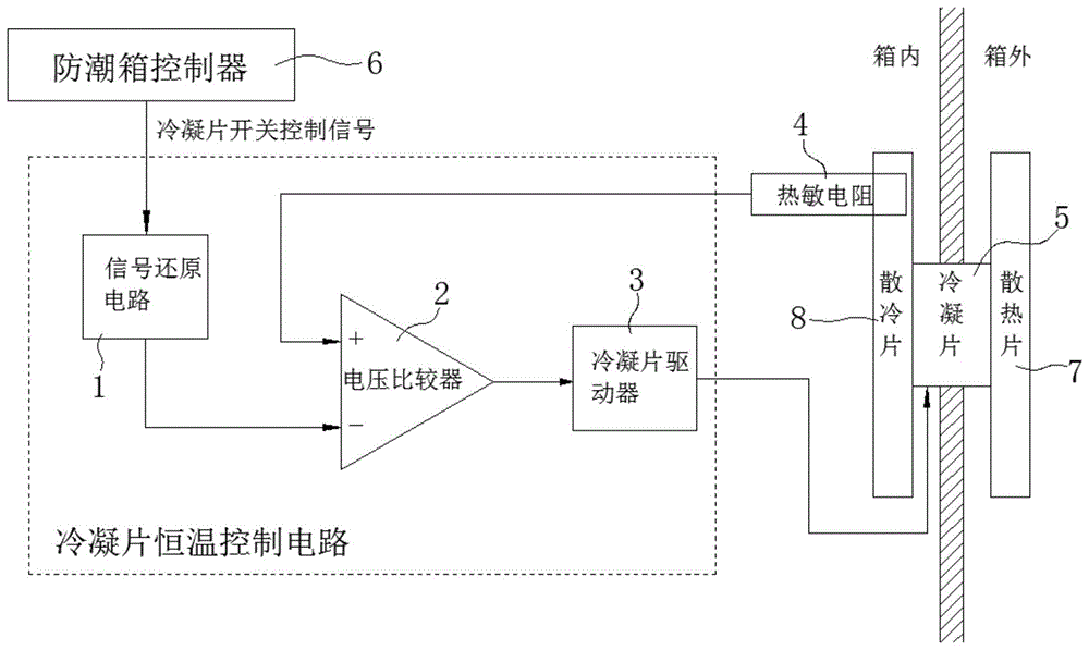 冷凝片恒温控制电路及控制冷凝片保持恒温的防潮箱的制作方法