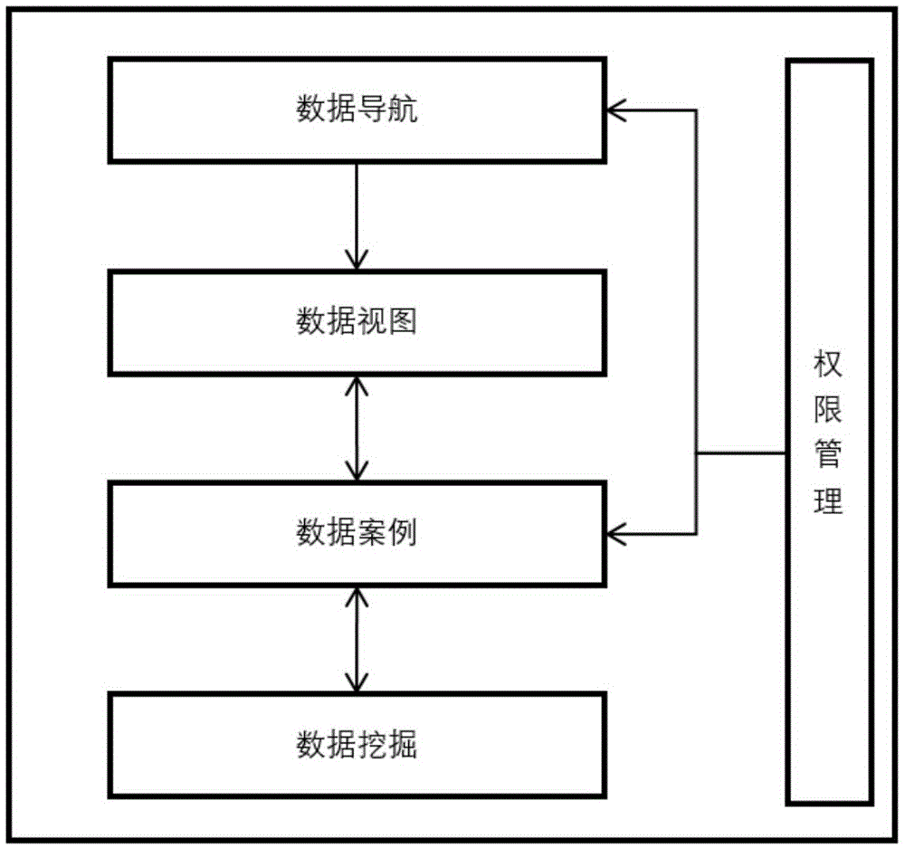 本发明涉及计算机信息技术领域,具体地,涉及一种工业大数据可视化系统