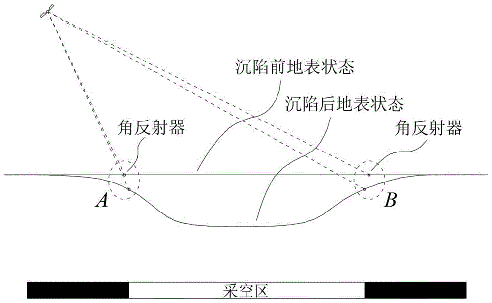 一种利用INSAR精确解算采煤沉陷区地表下沉量的方法与流程