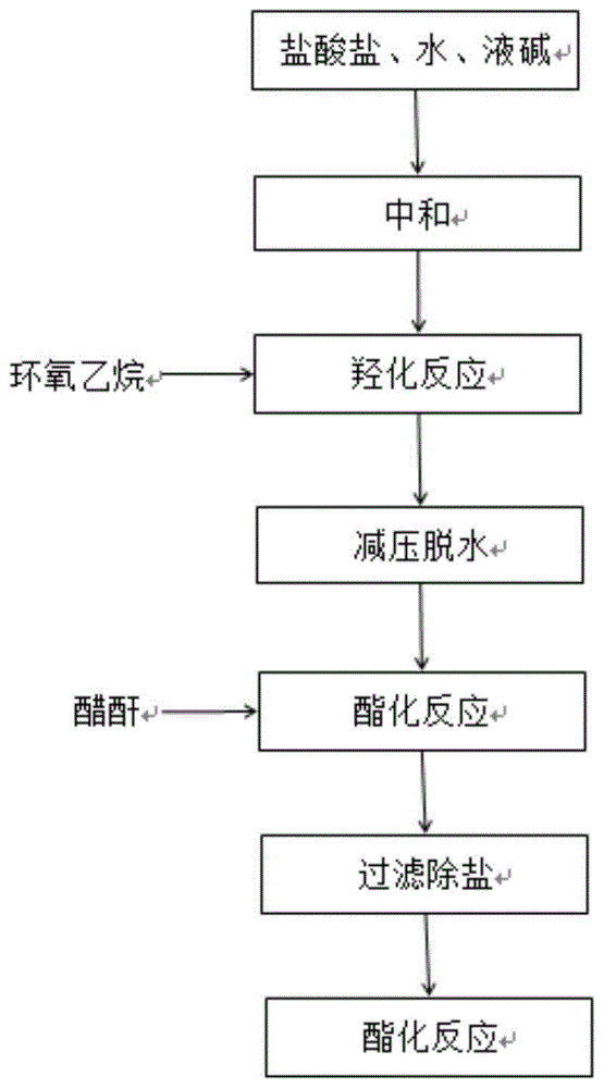 一种3乙酰氨基nn二乙酰氧乙基苯胺的制备方法与流程