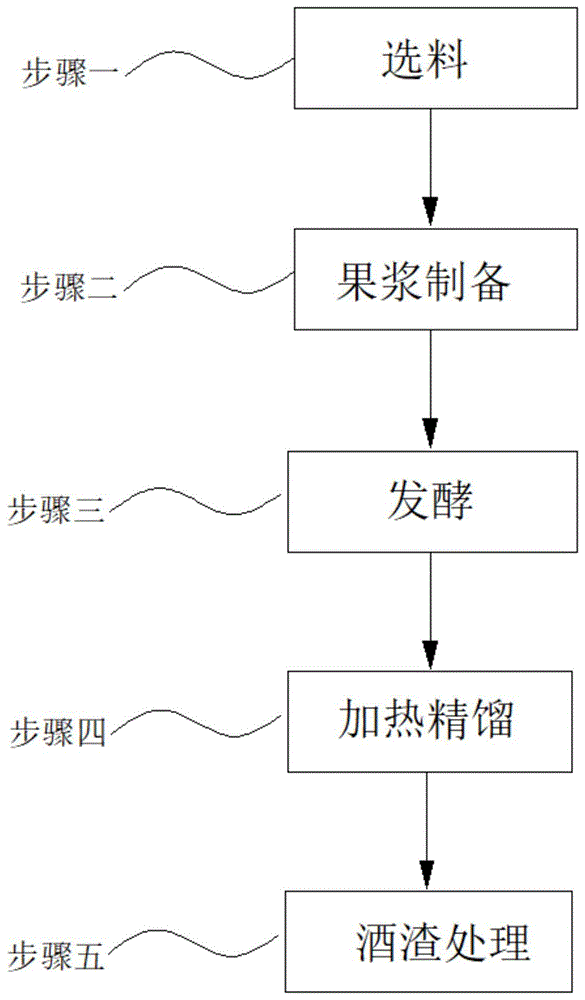 一種樹葡萄酒的釀造方法與流程