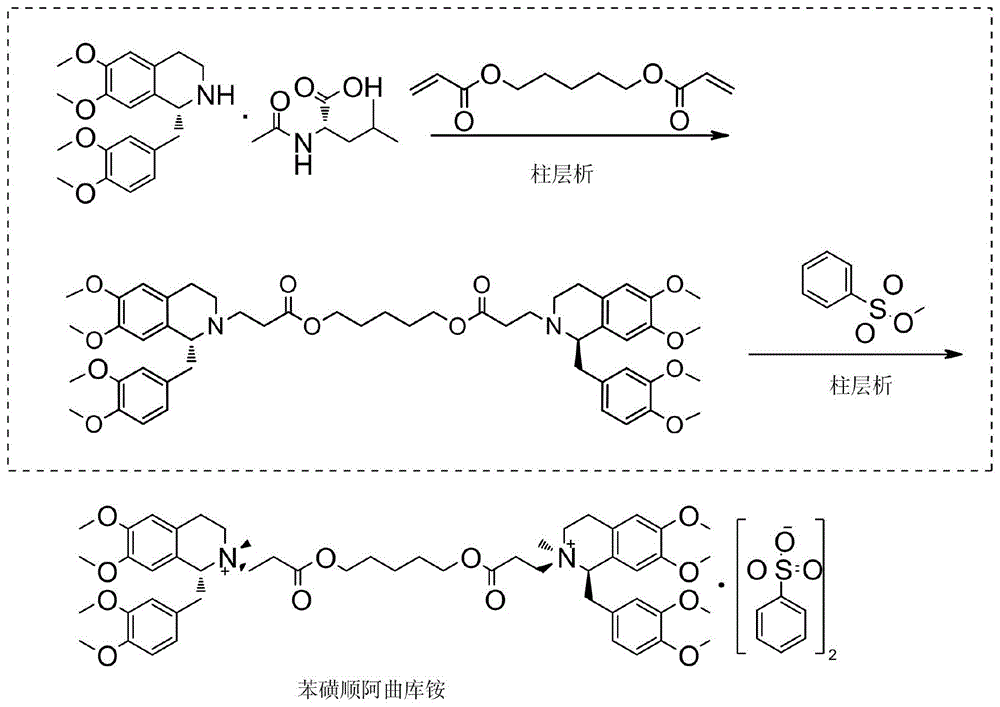 随着苯磺顺阿曲库铵有16个异构体,存在不稳定的酯键和季铵结构,传统