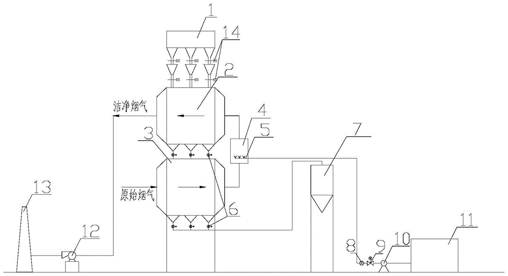 一種活性焦煙氣脫硫脫硝一體化處理系統的製作方法