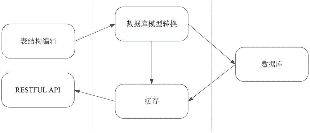 動態cmdb數據庫模型存儲方法和系統與流程