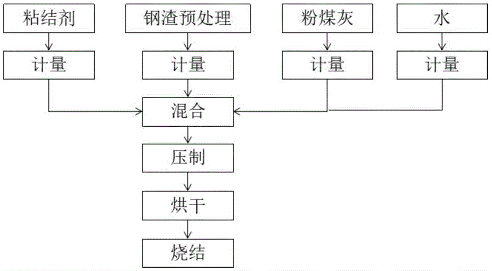 烧结砖生产工艺流程图片