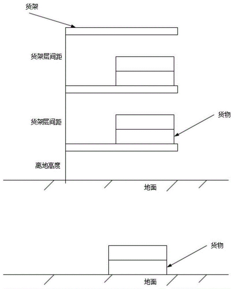 一種碼垛機器人中貨物層數自動更新方法與流程