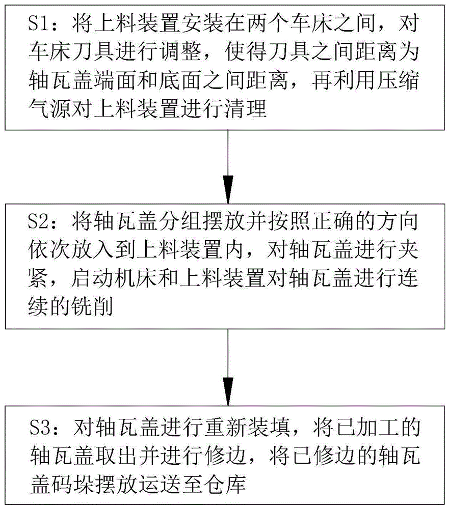 一种汽车发动机轴瓦盖端面底面铣削工艺的制作方法