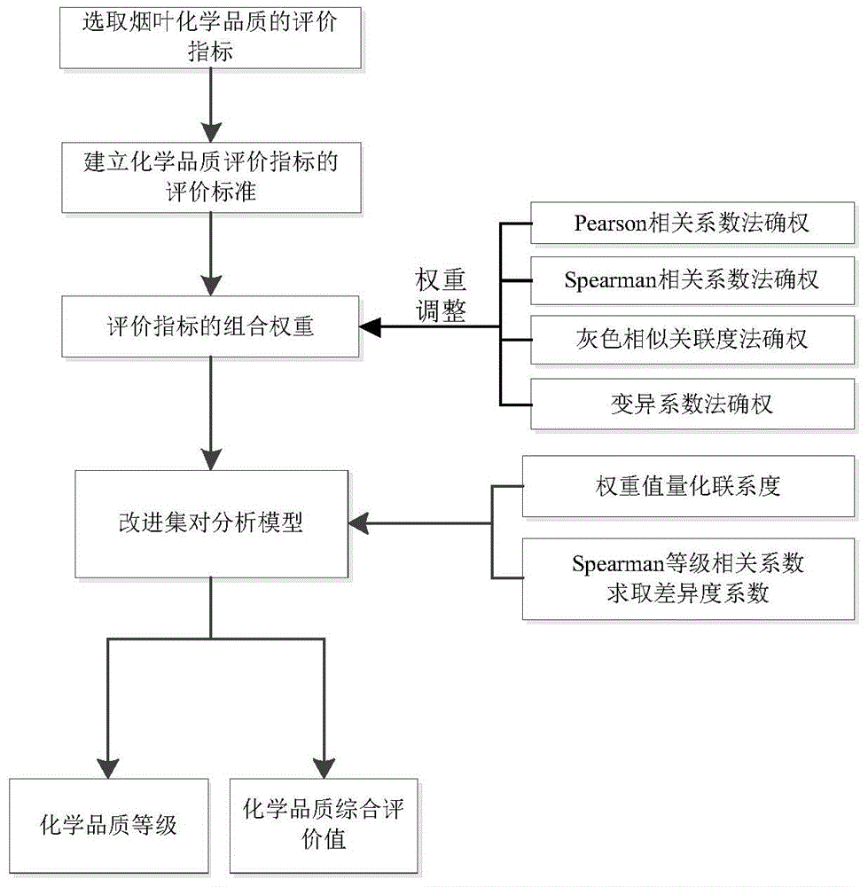 背景技术:烟叶化学品质是烟叶质量的重要组成部分,对烟叶化学品质进行