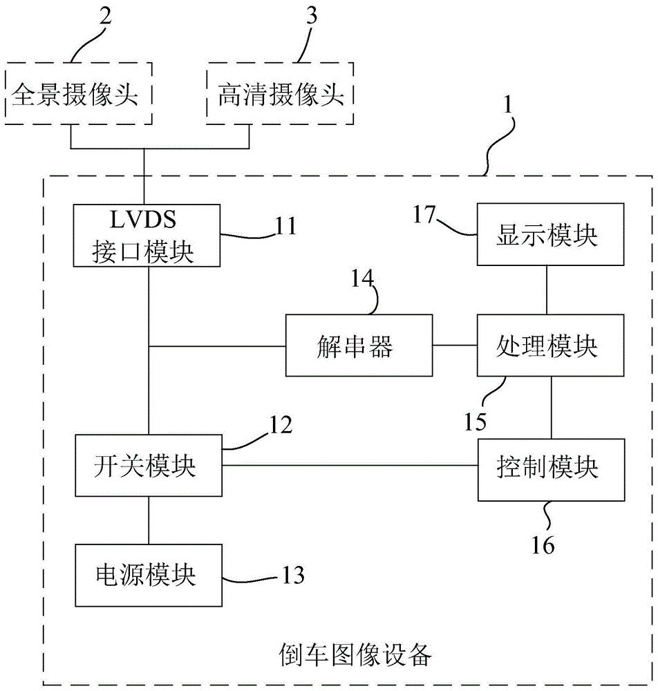 倒車影像設備,車載導航設備及汽車的製作方法