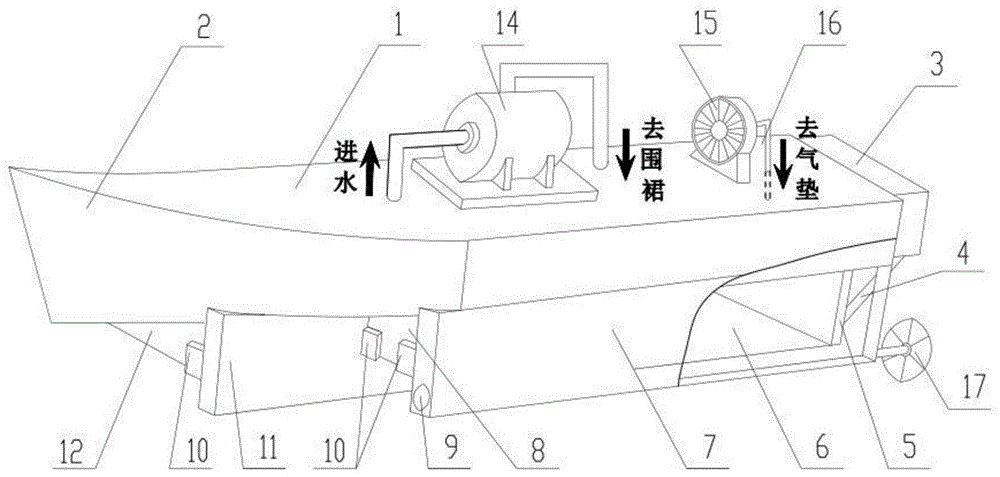 气垫船底部结构图图片