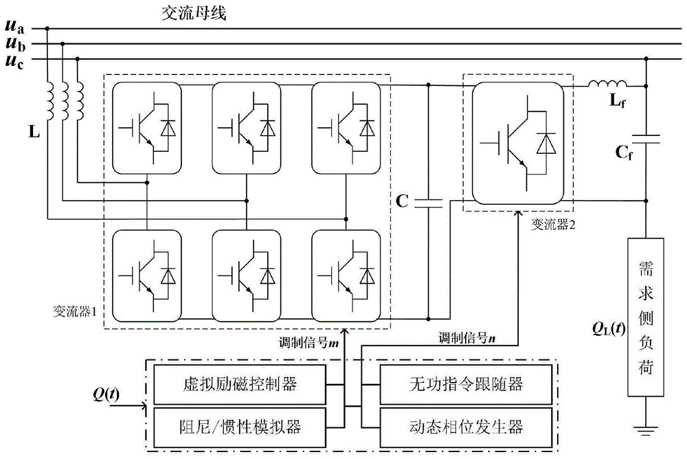 一種需求側背靠背變流器無功響應控制系統的製作方法